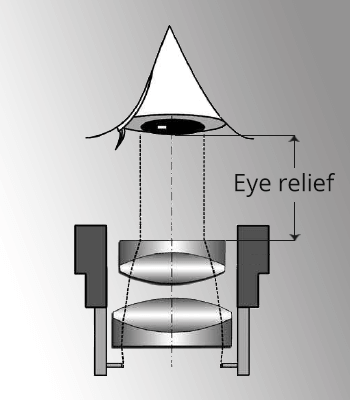 Eye Relief Diagram