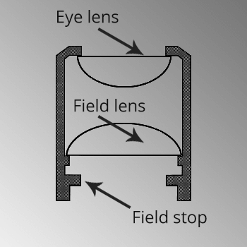 Eyepiece Diagram